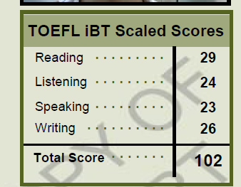 元英數家教 - 2018年托福iBT成績